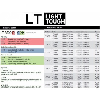 Daiwa naviják 23 Ninja LT 2500